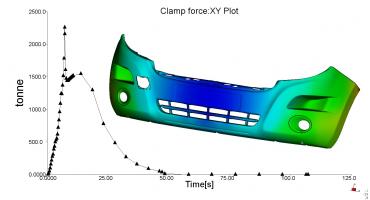 Parachoques e Aerofolio